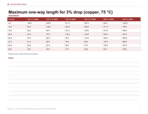 Preview of Printable Voltage Drop Max Length Table
