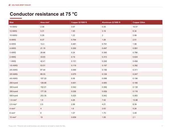Preview of Printable Resistance Tables Sheet